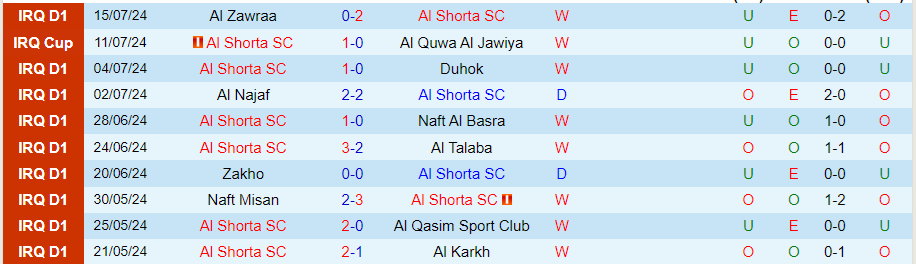 Nhận định, Soi kèo Al Shorta vs Al Nassr, 23h00 ngày 16/9 - Ảnh 2