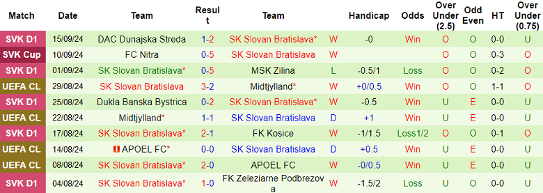 Nhận định, soi kèo Celtic vs Slovan Bratislava, 2h ngày 19/9 - Ảnh 2