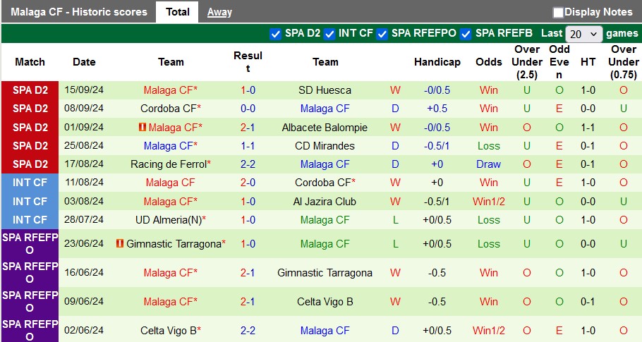 Nhận định, soi kèo Granada vs Malaga, 1h30 ngày 21/9 - Ảnh 2