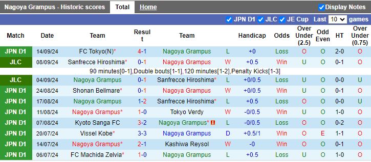 Nhận định, Soi kèo Nagoya Grampus vs Albirex Niigata, 17h00 ngày 18/9 - Ảnh 1