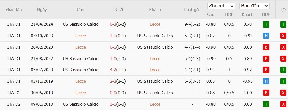 Soi kèo phạt góc Lecce vs Sassuolo, 21h ngày 24/09 - Ảnh 3