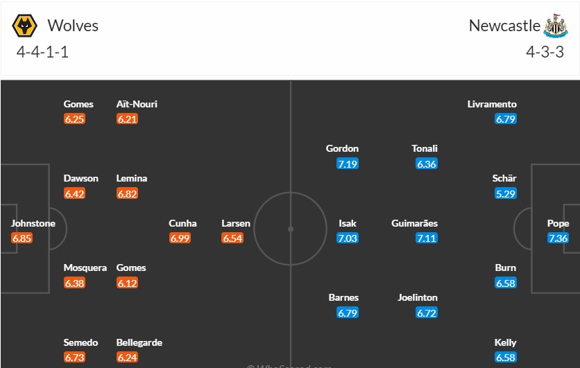 Soi kèo phạt góc Wolverhampton vs Newcastle, 22h30 ngày 15/09 - Ảnh 3